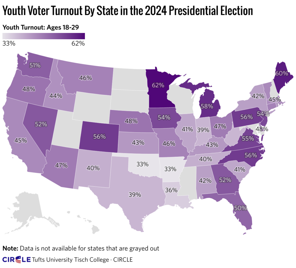Youth Voter Turnout By State in the 2024 Presidential Election